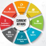 What Must Be Included in a Science and Technology Current Affairs PDF?