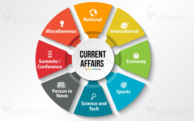 What Must Be Included in a Science and Technology Current Affairs PDF?